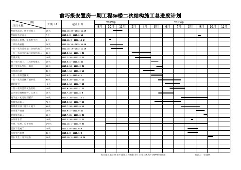 二次结构进度表