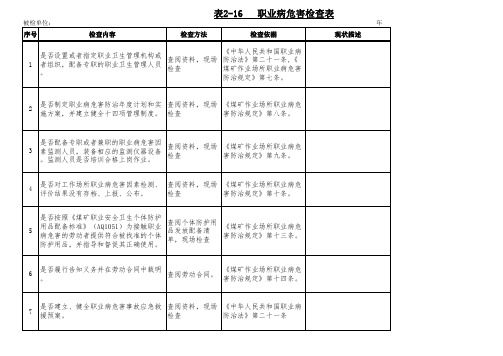  表2-16职业病危害检查表