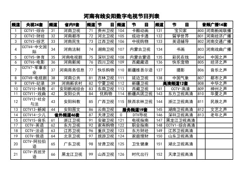 河南有线电视安阳数字节目单
