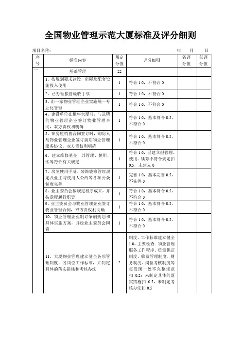 全国物业管理示范大厦标准及评分细则