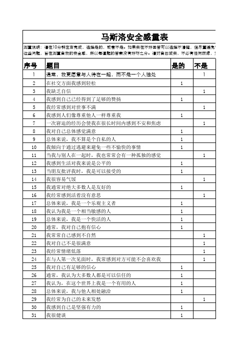 马斯洛安全感量表试测试