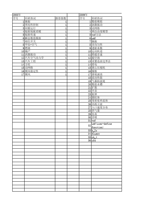 【国家自然科学基金】_udf_基金支持热词逐年推荐_【万方软件创新助手】_20140803