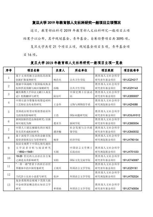 复旦大学2019年教育部人文社科研究一般项目立项情况