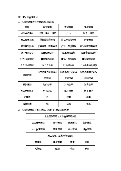 14年11月安鸿章教授人力资源一级简答题重点