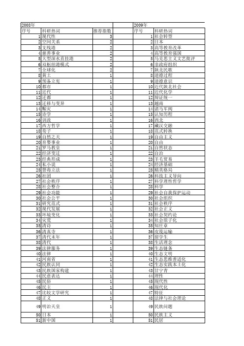 【国家社会科学基金】_近代以来_基金支持热词逐年推荐_【万方软件创新助手】_20140804