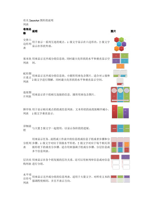 有关SmartArt图形的说明