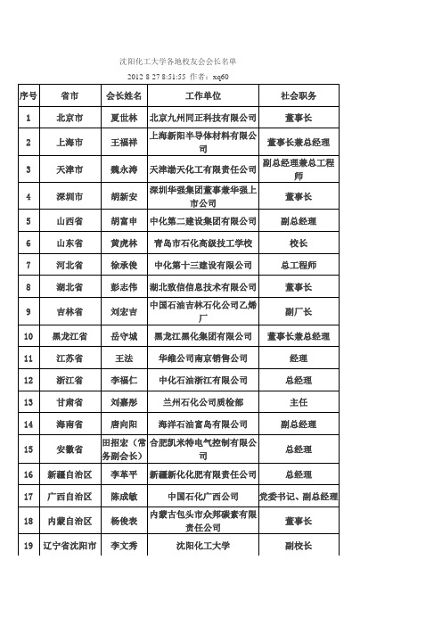 沈阳化工大学各地校友会会长名单