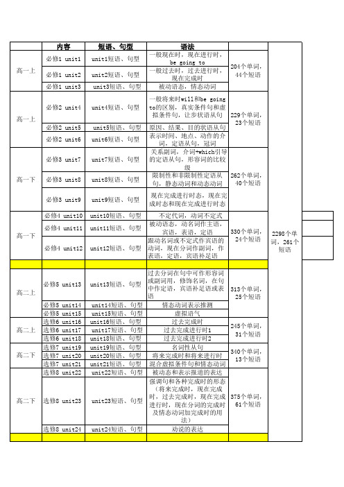 北师大版高中英语语法汇总