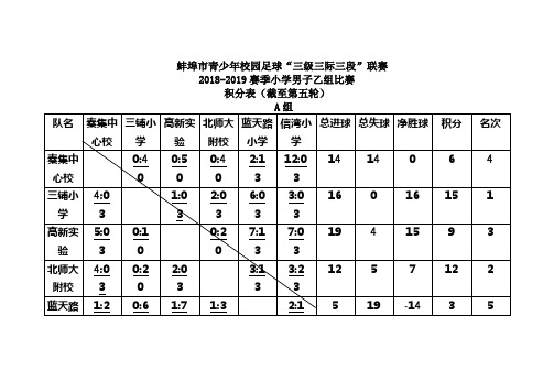 足球比赛分组积分表(截至第五轮)