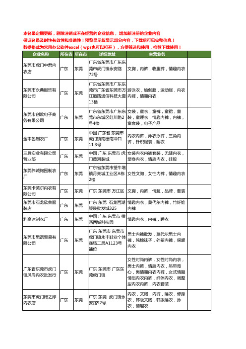新版广东省东莞情趣内裤工商企业公司商家名录名单联系方式大全22家