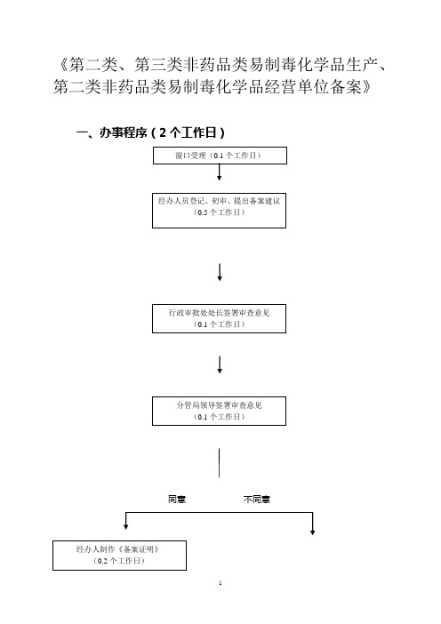 《第二类、第三类非药品类易制毒化学品生产、第二类非药品类易.
