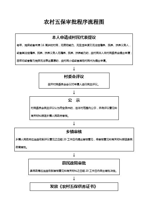 农村五保审批程序流程图