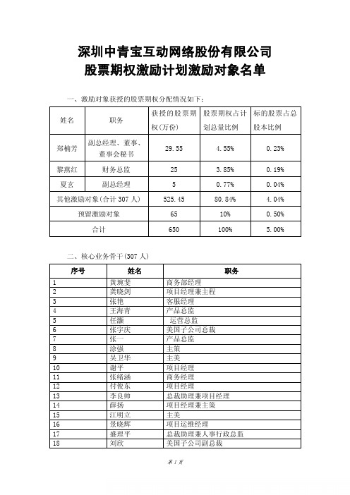 -深圳中青宝互动网络股份有限公司 股票期权激励计划激励对象名单