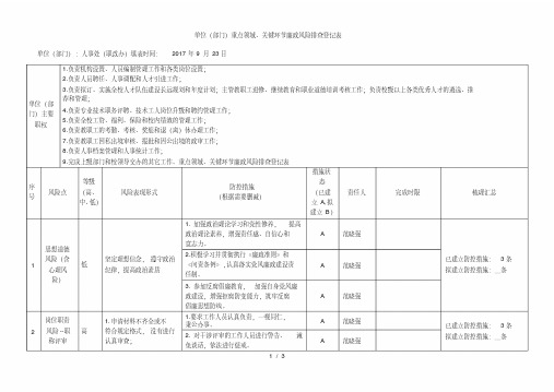 单位(部门)重点领域、关键环节廉政风险排查登记表