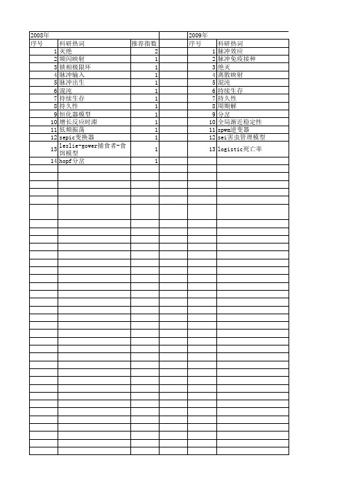 【国家自然科学基金】_频闪映射_基金支持热词逐年推荐_【万方软件创新助手】_20140803