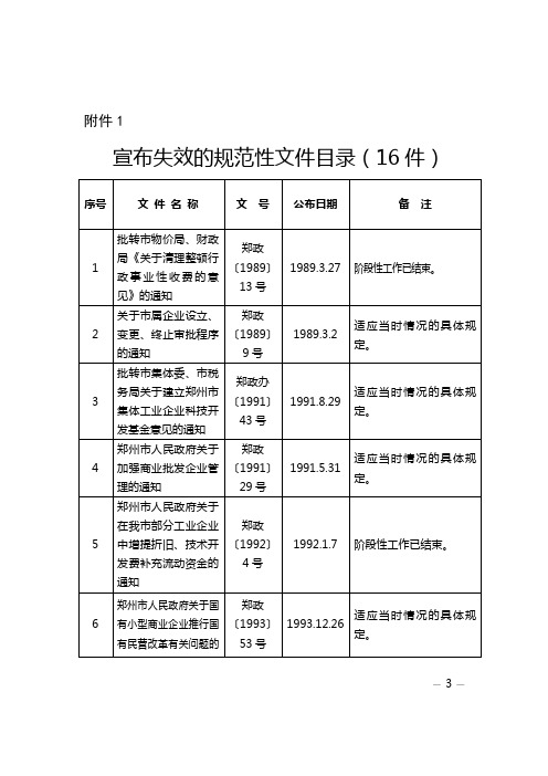 宣布失效的规范性文件目录(16件)