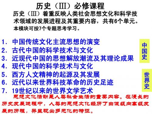 历史岳麓版必修3课件