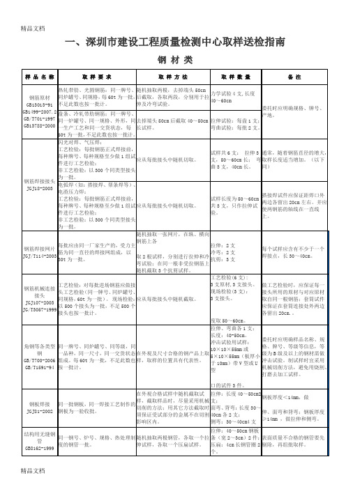 (整理)深圳取样送检指南新版