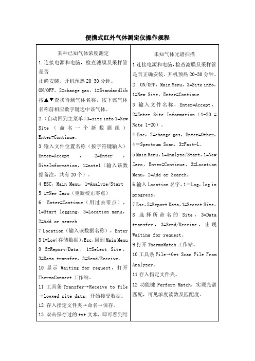 便携式红外气体测定仪操作规程