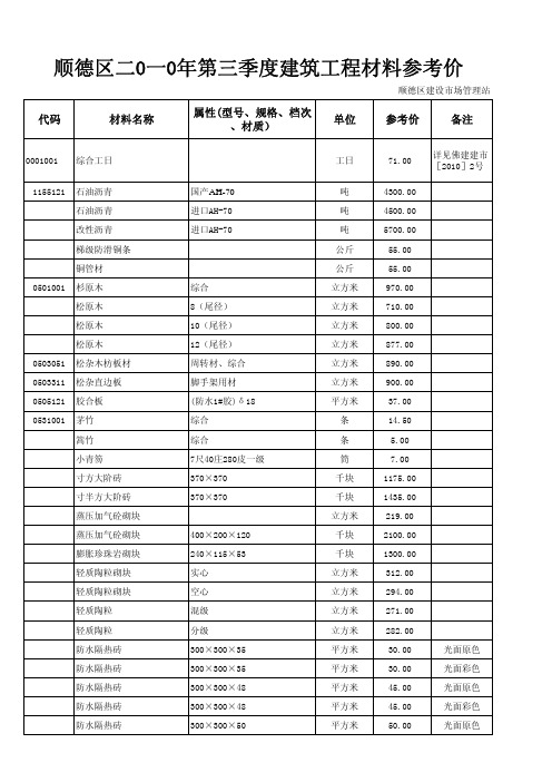 二0一0年第三季度建筑工程材料参考价
