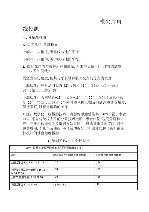 小牙片拍摄角度