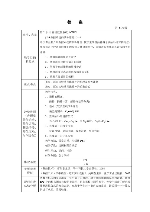 教案-数控系统的插补原理