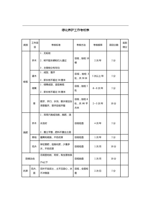 14 绿化养护工作考核表