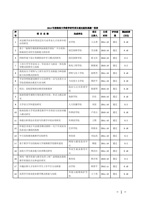 2014海南大学教学研究项目通过验收课题一览表
