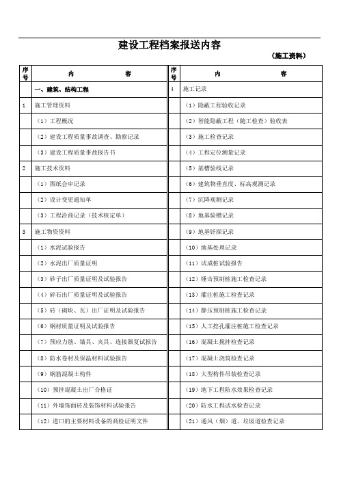 建设工程档案报送内容