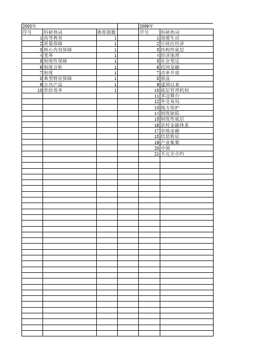 【国家社会科学基金】_制度性特征_基金支持热词逐年推荐_【万方软件创新助手】_20140808
