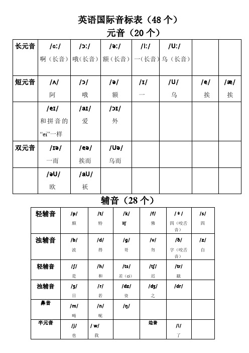 最新英语国际音标表附中文读音