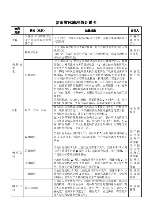 防雨雪冰冻应急处置卡