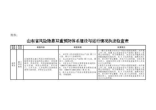 山东省风险隐患双重预防体系建设与运行情况执法检查表