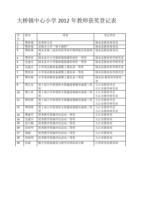 荣誉
