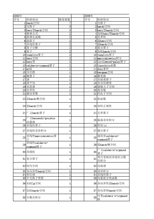 【国家自然科学基金】_hardy算子_基金支持热词逐年推荐_【万方软件创新助手】_20140802