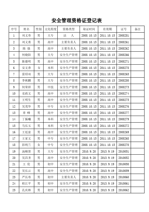 安全管理资格证登记表