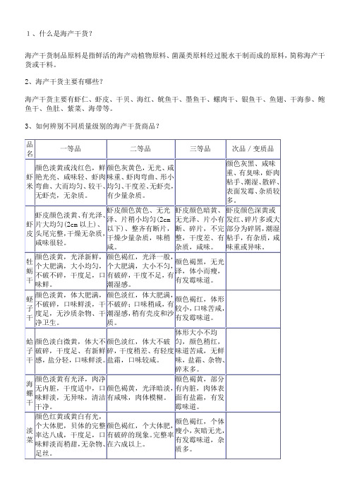 海产干货知识问答