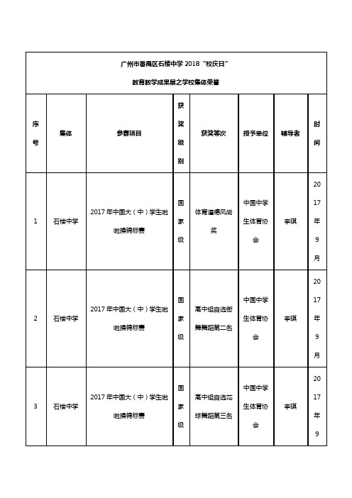 广州市番禺区石楼中学2018“校庆日”教育教学成果展之学校集体荣誉.doc