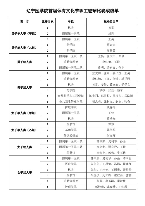 辽宁医学院首届体育文化节职工毽球比赛成绩单.