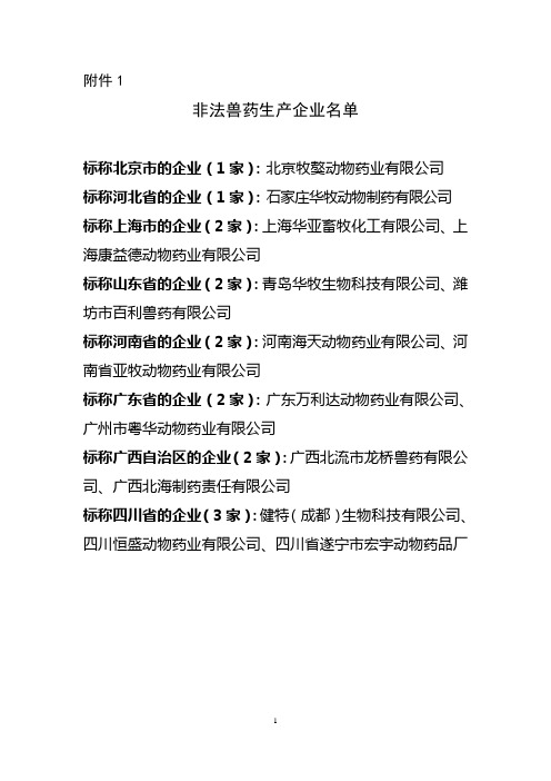 非法兽药生产企业生产的假兽药汇总表-河北动物保健品协会