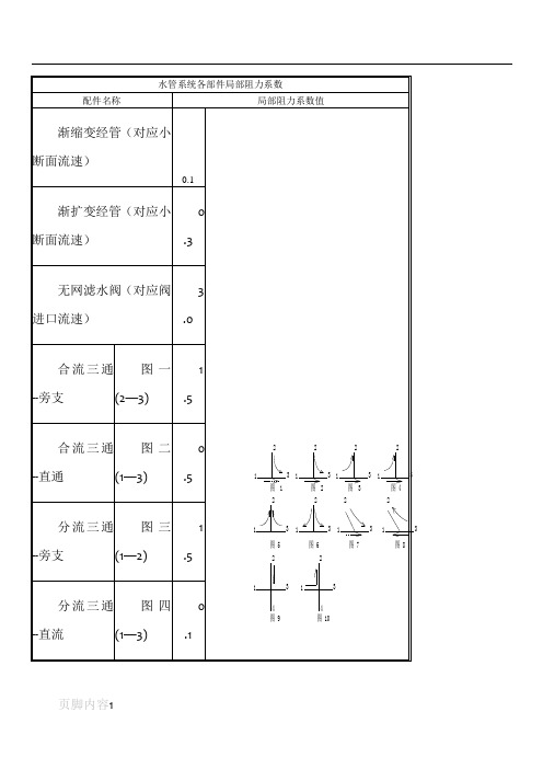 水管系统各部件局部阻力系数
