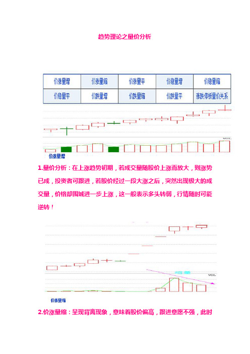 股票趋势理论之量价分析
