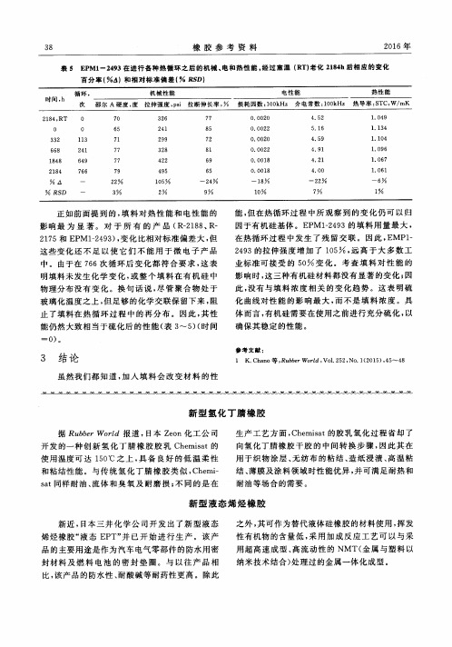 新型氢化丁腈橡胶