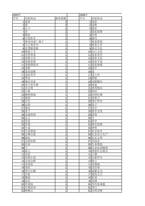【国家社会科学基金】_道家_基金支持热词逐年推荐_【万方软件创新助手】_20140803