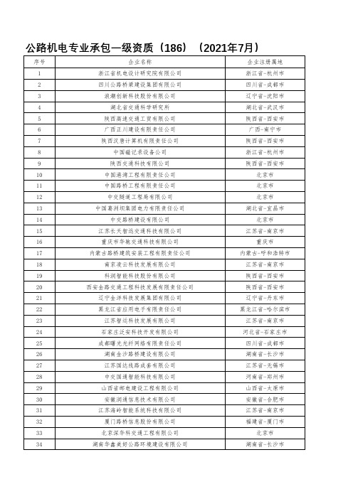 2021年7月公路机电专业承包一级资质名录