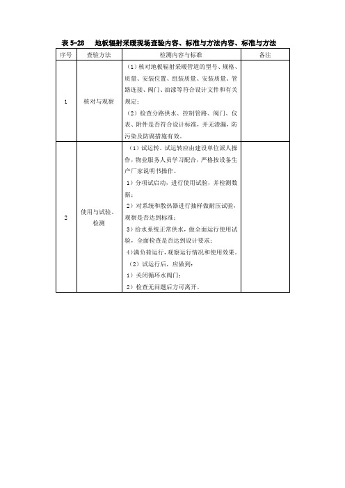 地板辐射采暖现场查验内容、标准与方法