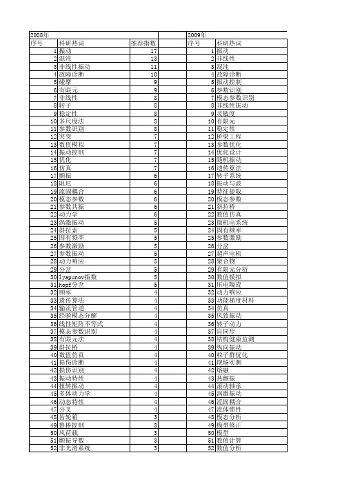 【国家自然科学基金】_振动参数_基金支持热词逐年推荐_【万方软件创新助手】_20140801