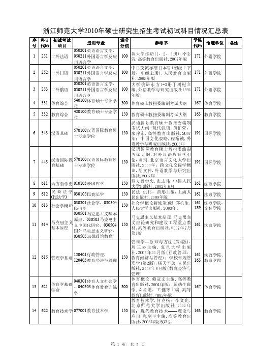 浙江师范大学2010年初试科目情况汇总表