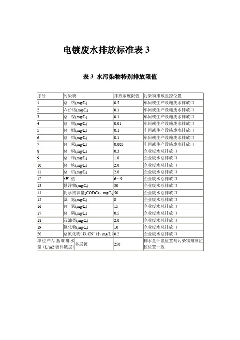 电镀废水排放标准表3