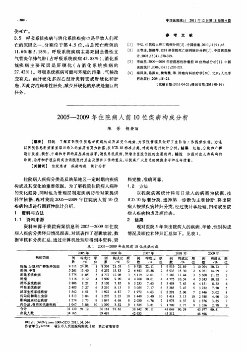 2005-2009年住院病人前10位疾病构成分析